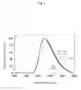 Fig. 07 - Substituted imidazo[1,2-A]pyrazines for measuring a transcription activity