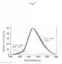 Fig. 08 - Substituted imidazo[1,2-A]pyrazines for measuring a transcription activity