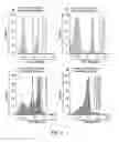 Fig. 16 - Oligonucleotide-mediated quantitative multiplexed immunoassays