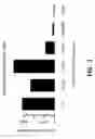 Fig. 02 - MULTIPLEX TRANSCRIPTOME ANALYSIS