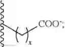 Fig. 26 - Functionalized cyanine dyes (PEG)