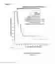 Fig. 03 - DIAGNOSTIC MARKERS FOR TREATING CELL PROLIFERATIVE DISORDERS WITH TELOMERASE INHIBITORS