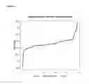 Fig. 08 - DIAGNOSTIC MARKERS FOR TREATING CELL PROLIFERATIVE DISORDERS WITH TELOMERASE INHIBITORS