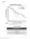 Fig. 14 - DIAGNOSTIC MARKERS FOR TREATING CELL PROLIFERATIVE DISORDERS WITH TELOMERASE INHIBITORS