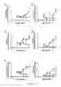 Fig. 07 - Compositions and methods for detecting neoplasia