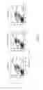 Fig. 07 - Compositions comprising soluble CD84 or anti-CD84 antibodies and methods for diagnosing and treating B-CLL