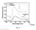 Fig. 07 - SYSTEMS, METHODS, AND MATERIALS FOR PRODUCING HYDROCARBONS FROM CARBON DIOXIDE