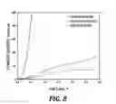 Fig. 05 - Method for electrochemically depositing metal on a reactive metal film