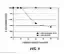 Fig. 06 - Method for electrochemically depositing metal on a reactive metal film