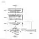 Fig. 04 - Method and apparatus for controlling EGR