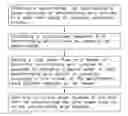 Fig. 01 - Method of calculating available output power of wind farm