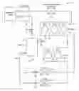 Fig. 01 - Refrigeration system with absorption cooling