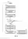 Fig. 11 - Method and apparatus for storing and dispensing bagged ice