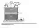 Fig. 02 - Bin system and method of regulating particulate flow from bins