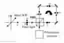 Fig. 01 - Non-interferometric optical gyroscope based on polarization sensing