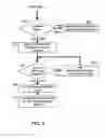 Fig. 05 - Automated Vehicle Route Scheduling and Optimization System