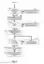 Fig. 06 - Automated Vehicle Route Scheduling and Optimization System