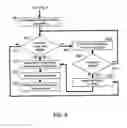 Fig. 07 - Automated Vehicle Route Scheduling and Optimization System