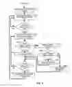 Fig. 09 - Automated Vehicle Route Scheduling and Optimization System