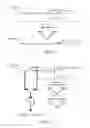 Fig. 04 - Iterative method of determining a bias of a sensor for measuring a substantially continuous physical vector field