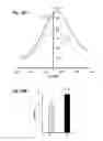 Fig. 35 - PORTABLE FLUORESCENCE DETECTION SYSTEM AND MICROASSAY CARTRIDGE