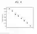 Fig. 06 - Apparatus and method of discriminating reformulated fuel