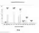 Fig. 07 - C peptide detection by mass spectrometry