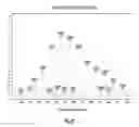 Fig. 08 - C peptide detection by mass spectrometry