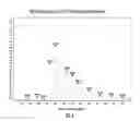 Fig. 09 - C peptide detection by mass spectrometry