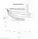 Fig. 03 - Point of care sepsis assay device and method