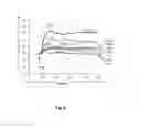Fig. 07 - Intracellular Phenotypic Screening