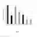 Fig. 09 - Intracellular Phenotypic Screening