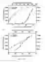 Fig. 08 - Methods and compositions for hybrid microfluidic devices integrated with nano-biosensors