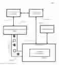 Fig. 01 - Methods, apparatus and system for screening process splits for technology development