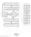 Fig. 03 - Methods, apparatus and system for screening process splits for technology development