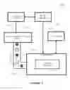 Fig. 04 - Methods, apparatus and system for screening process splits for technology development