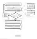 Fig. 06 - Methods, apparatus and system for screening process splits for technology development