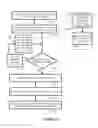 Fig. 08 - Methods, apparatus and system for screening process splits for technology development