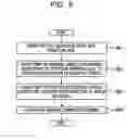 Fig. 09 - Fabrication method for optical connector and optical connector
