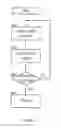 Fig. 04 - Electronic apparatus including a motor driving device