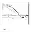 Fig. 07 - Implement guidance