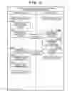 Fig. 12 - Information processing apparatus, control method for rewriting a setting value for the information processing apparatus in power saving mode, and storage medium