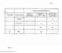 Fig. 06 - Thermal mitigation using selective task modulation