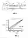 Fig. 03 - Touch-screen assembly with rigid interface between cover sheet and frame
