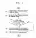 Fig. 15 - Mobile terminal and image converting method thereof