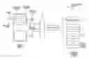 Fig. 01 - Low power scan for device wake up and unlock