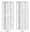 Fig. 08 - Low power scan for device wake up and unlock