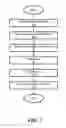 Fig. 02 - Apparatus and method of displaying objects in configurable window groups