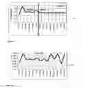 Fig. 07 - Method and system for visualizing and manipulating graphic charts