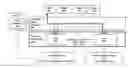 Fig. 01 - Method and apparatus for managing multiple views for graphics data